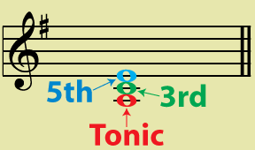 minor triad theory.gif